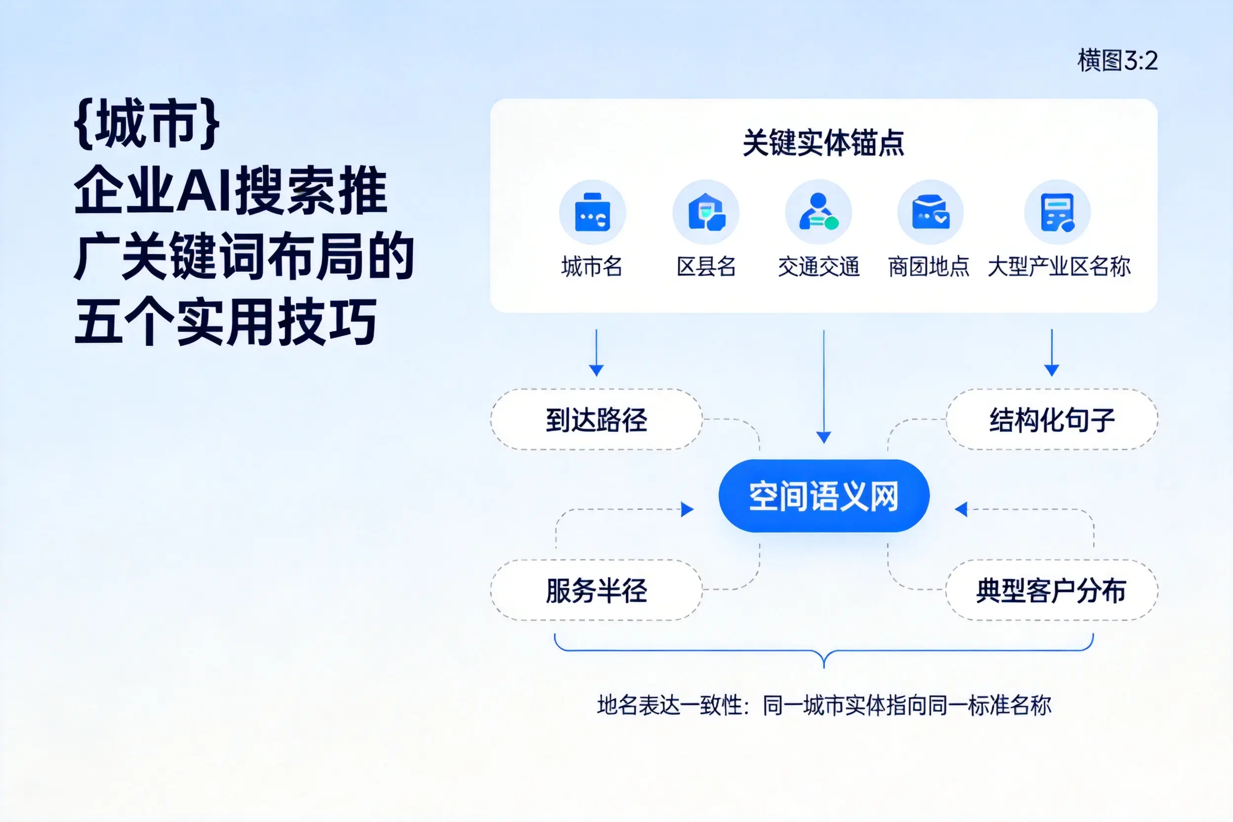 果洛企业AI搜索推广关键词布局的五个实用技巧