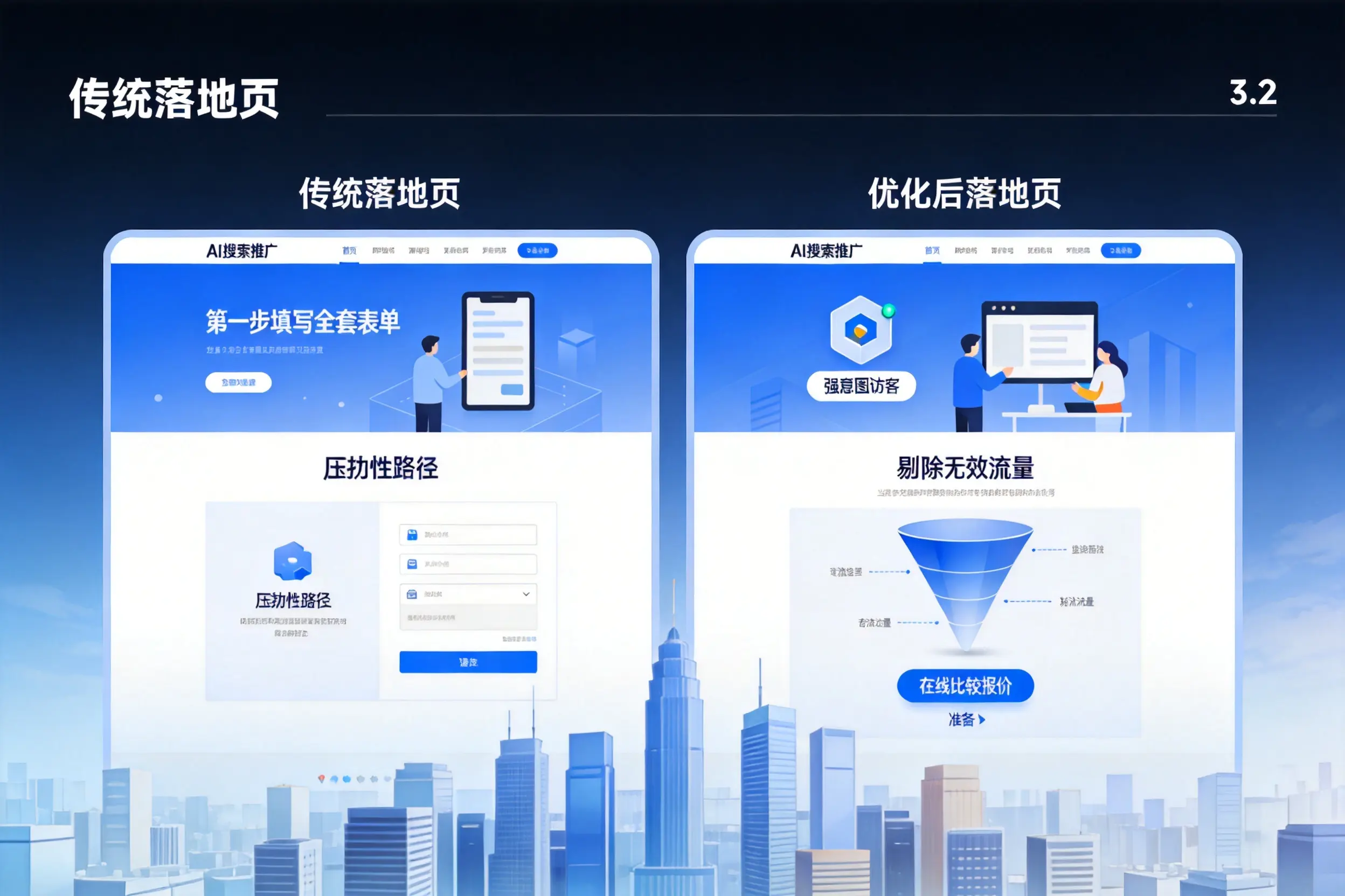 AI搜索推广落地页转化低?果洛企业优化方法详解