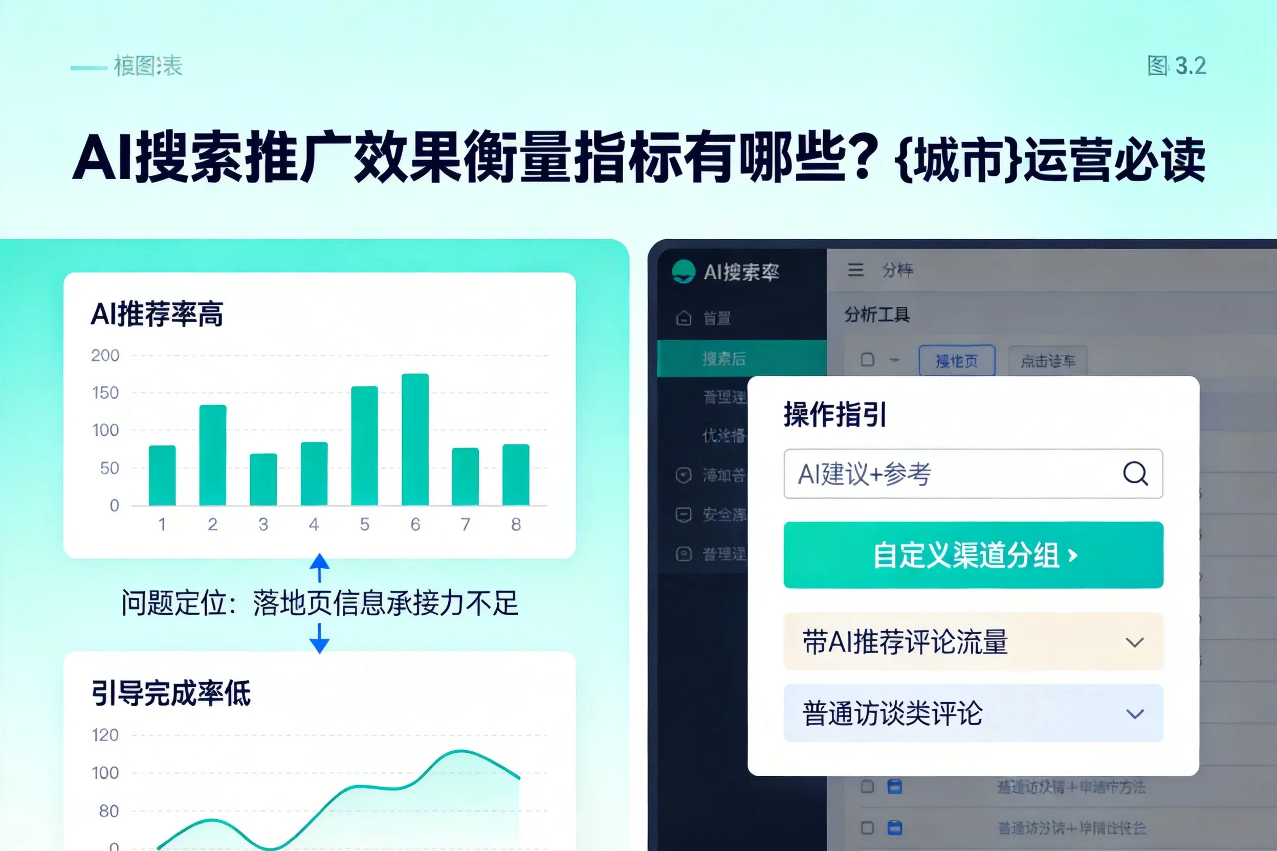 AI搜索推广效果衡量指标有哪些?果洛运营必读