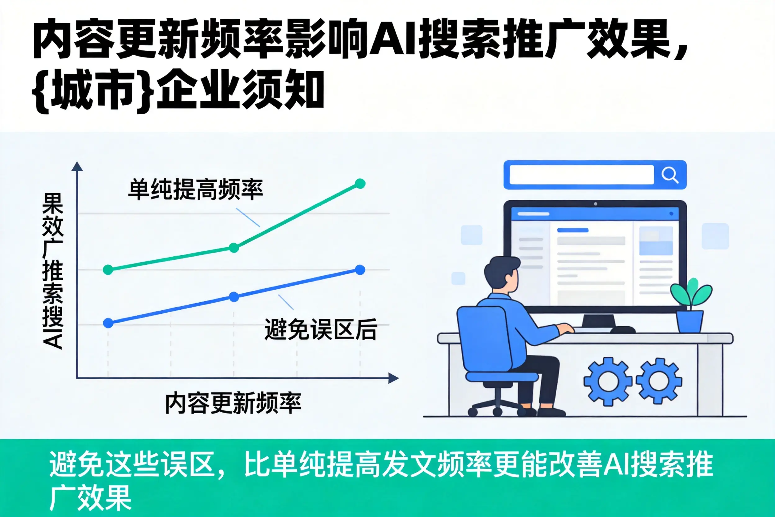 内容更新频率影响AI搜索推广效果,果洛企业须知