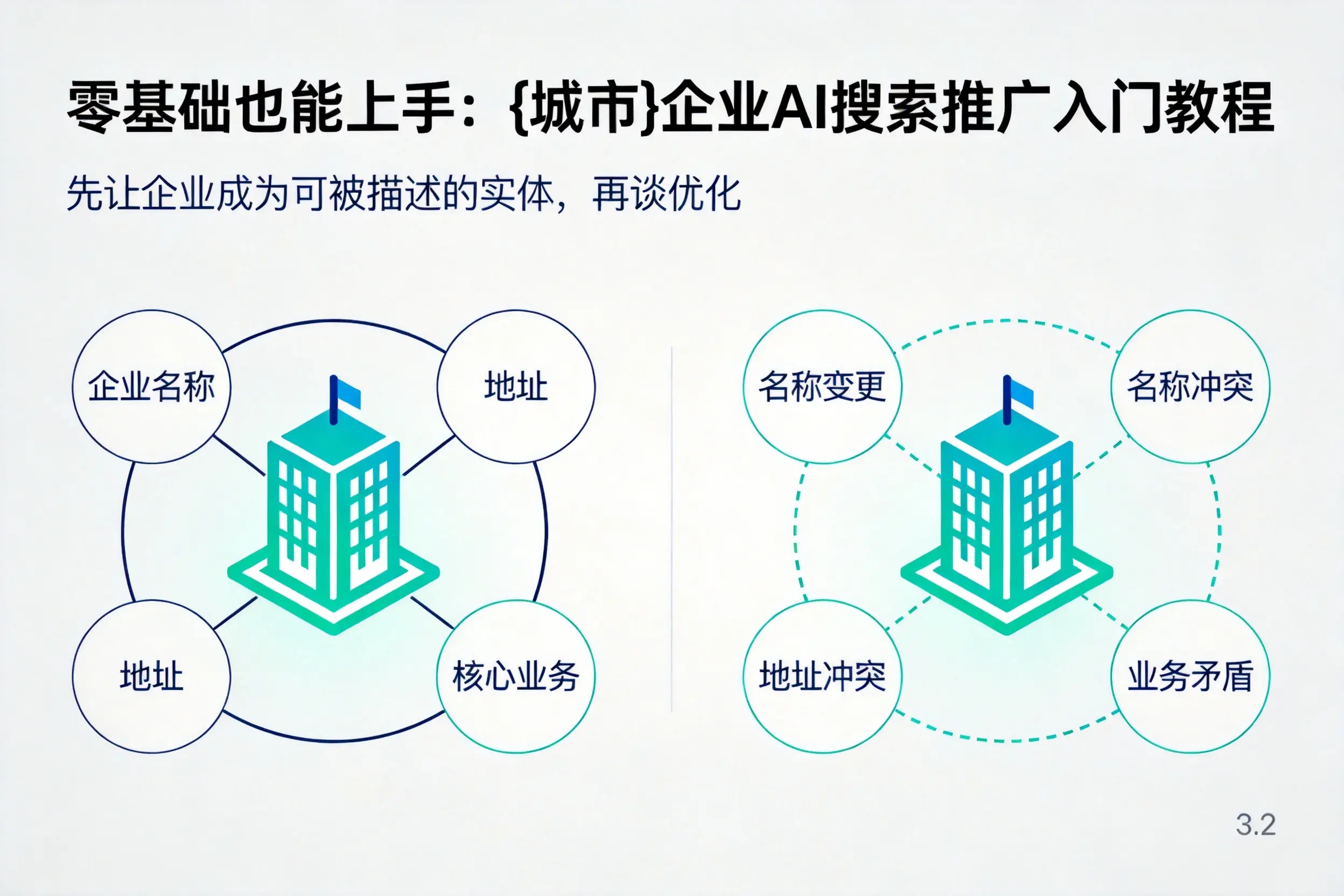 零基础也能上手：果洛企业AI搜索推广入门教程