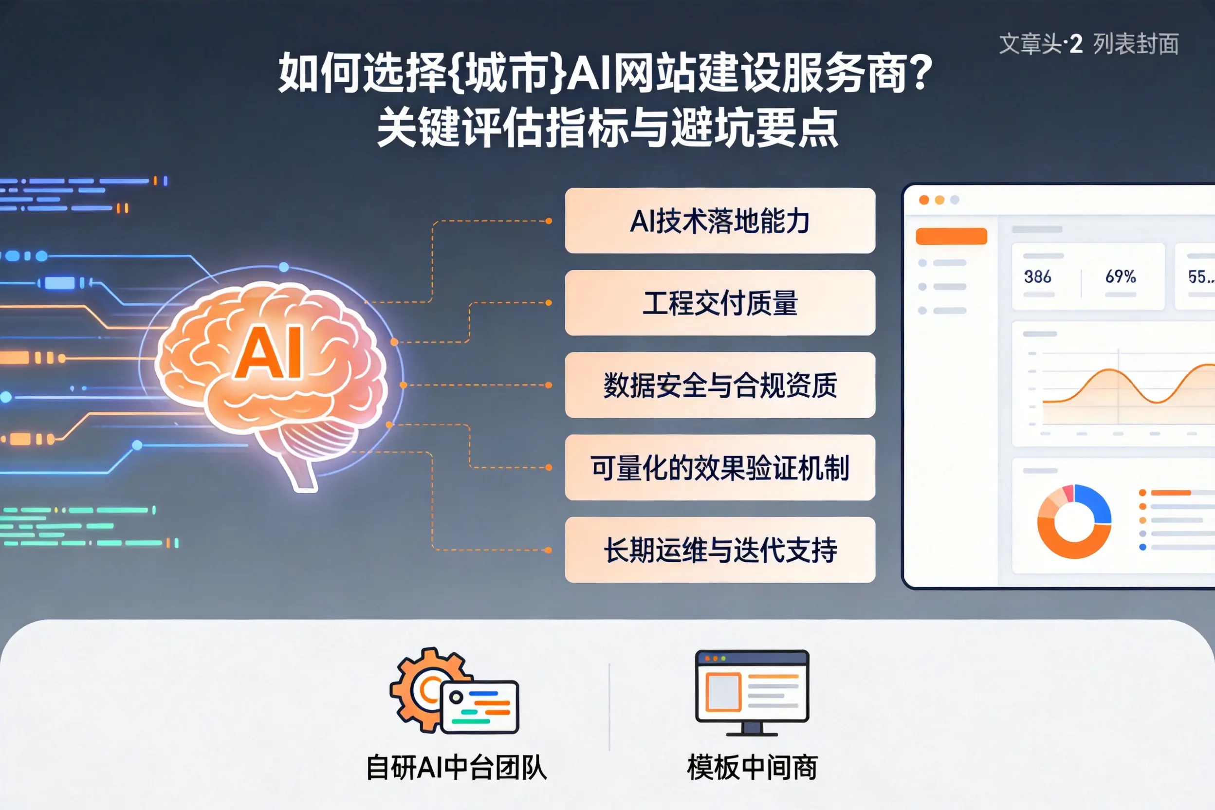如何选择果洛AI网站建设服务商？关键评估指标与避坑要点