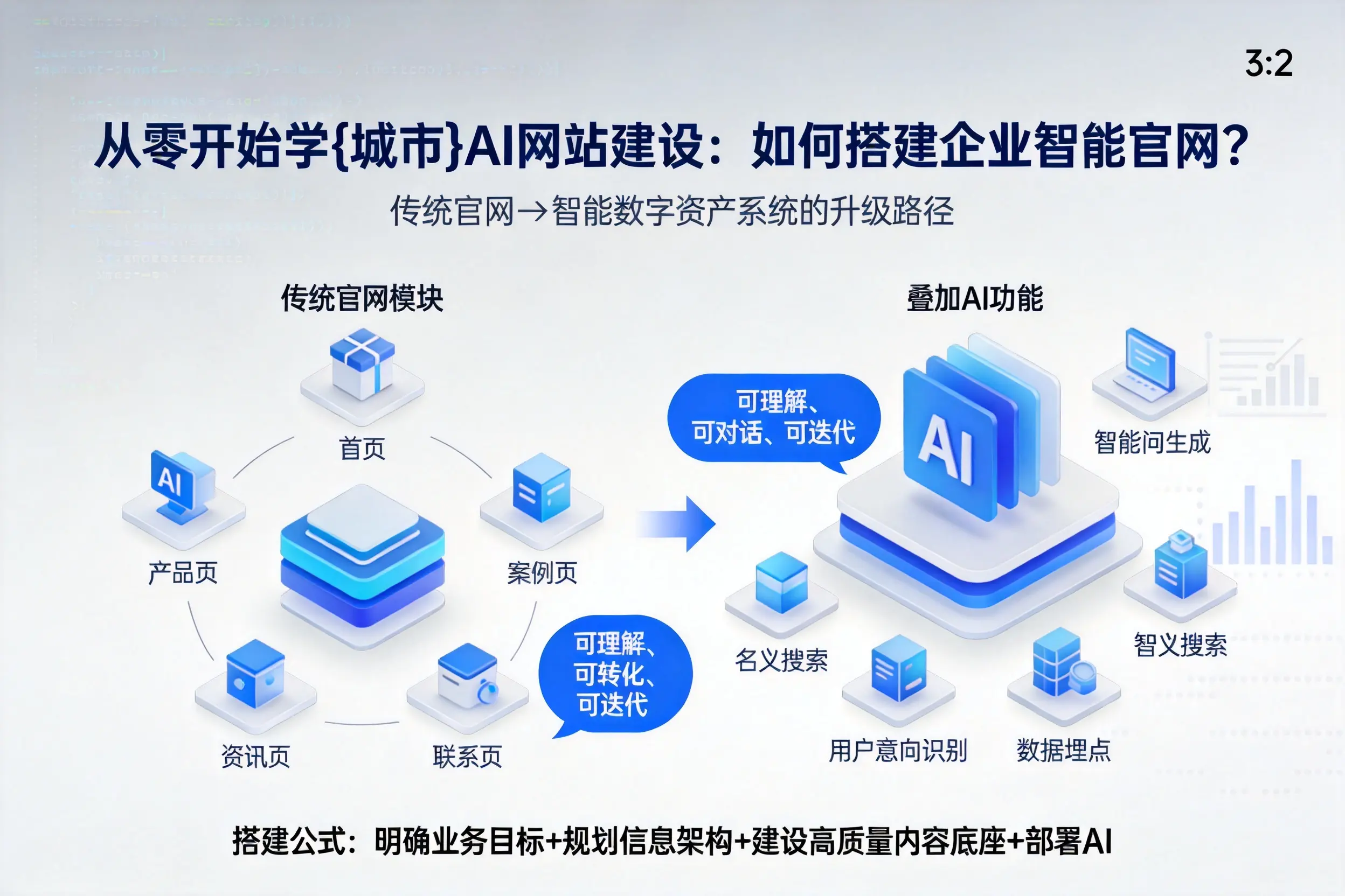 从零开始学果洛AI网站建设：如何搭建企业智能官网？
