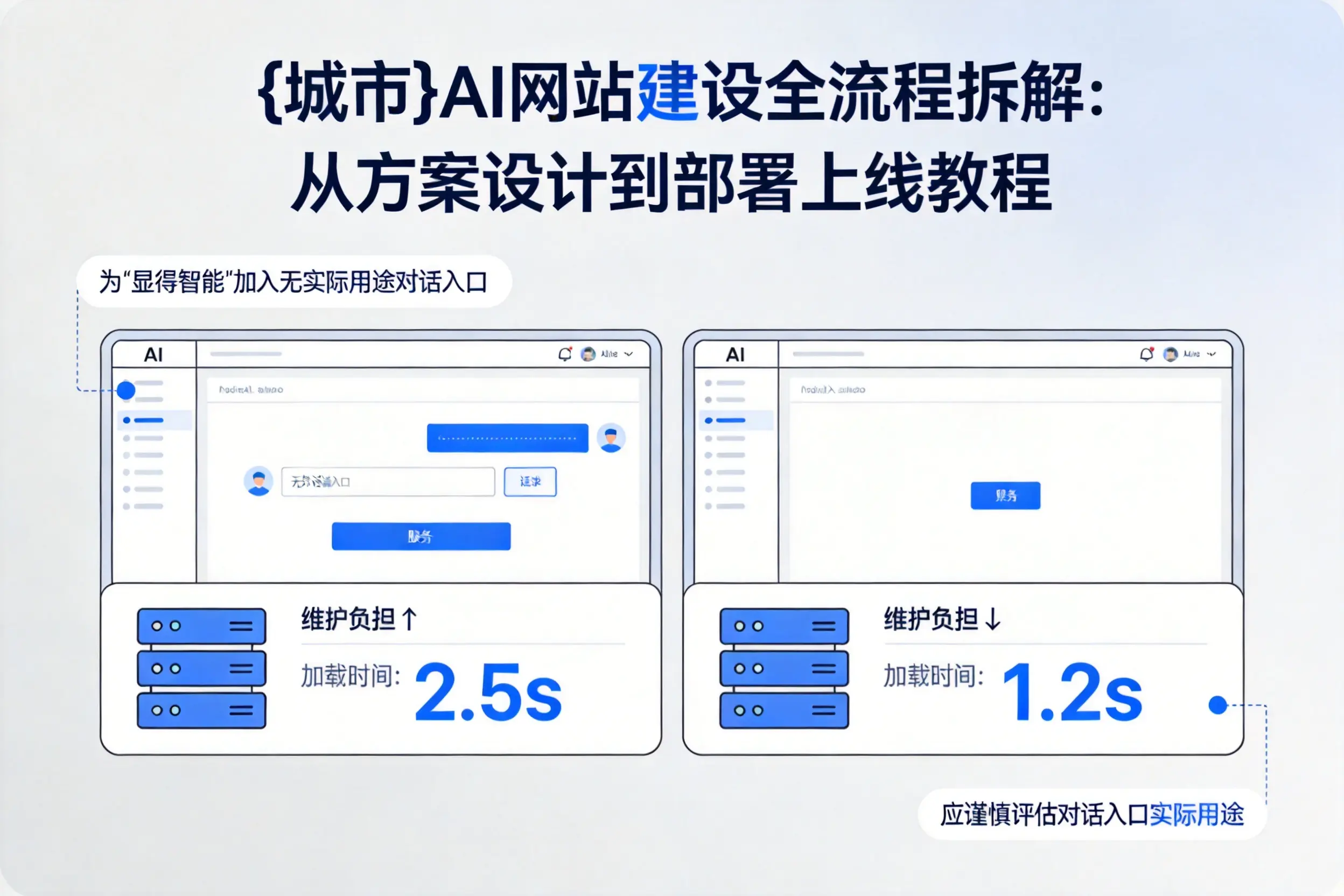 果洛AI网站建设全流程拆解：从方案设计到部署上线教程