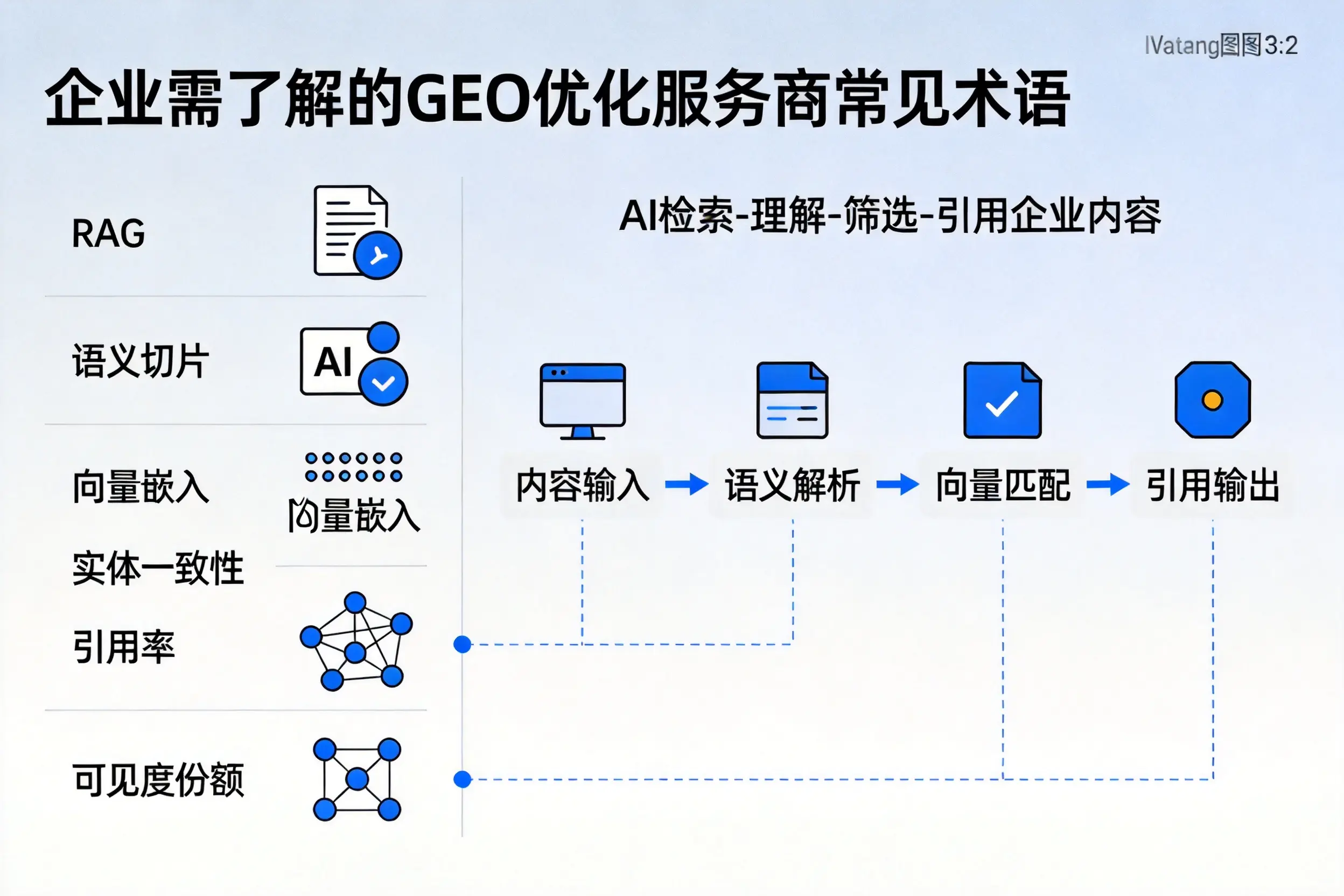 果洛企业需了解的GEO优化服务商常见术语