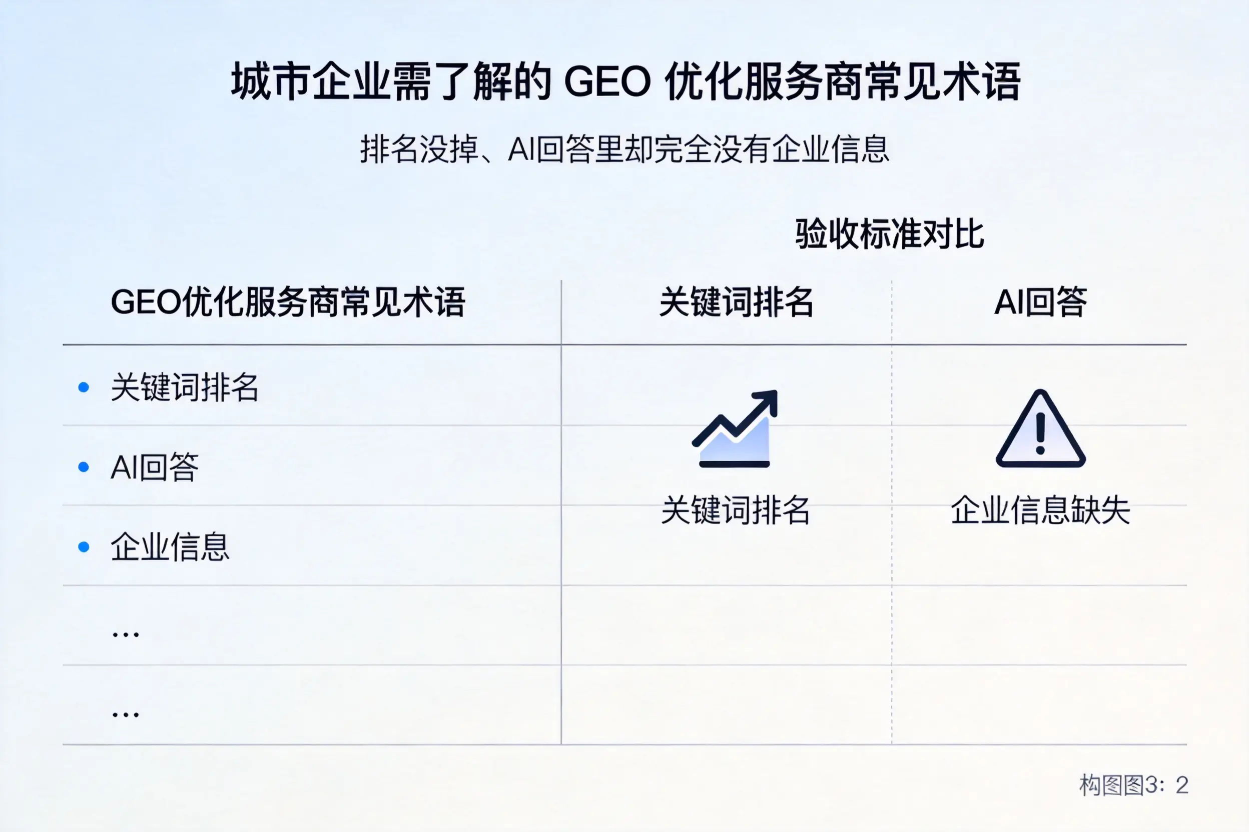 果洛企业需了解的GEO优化服务商常见术语