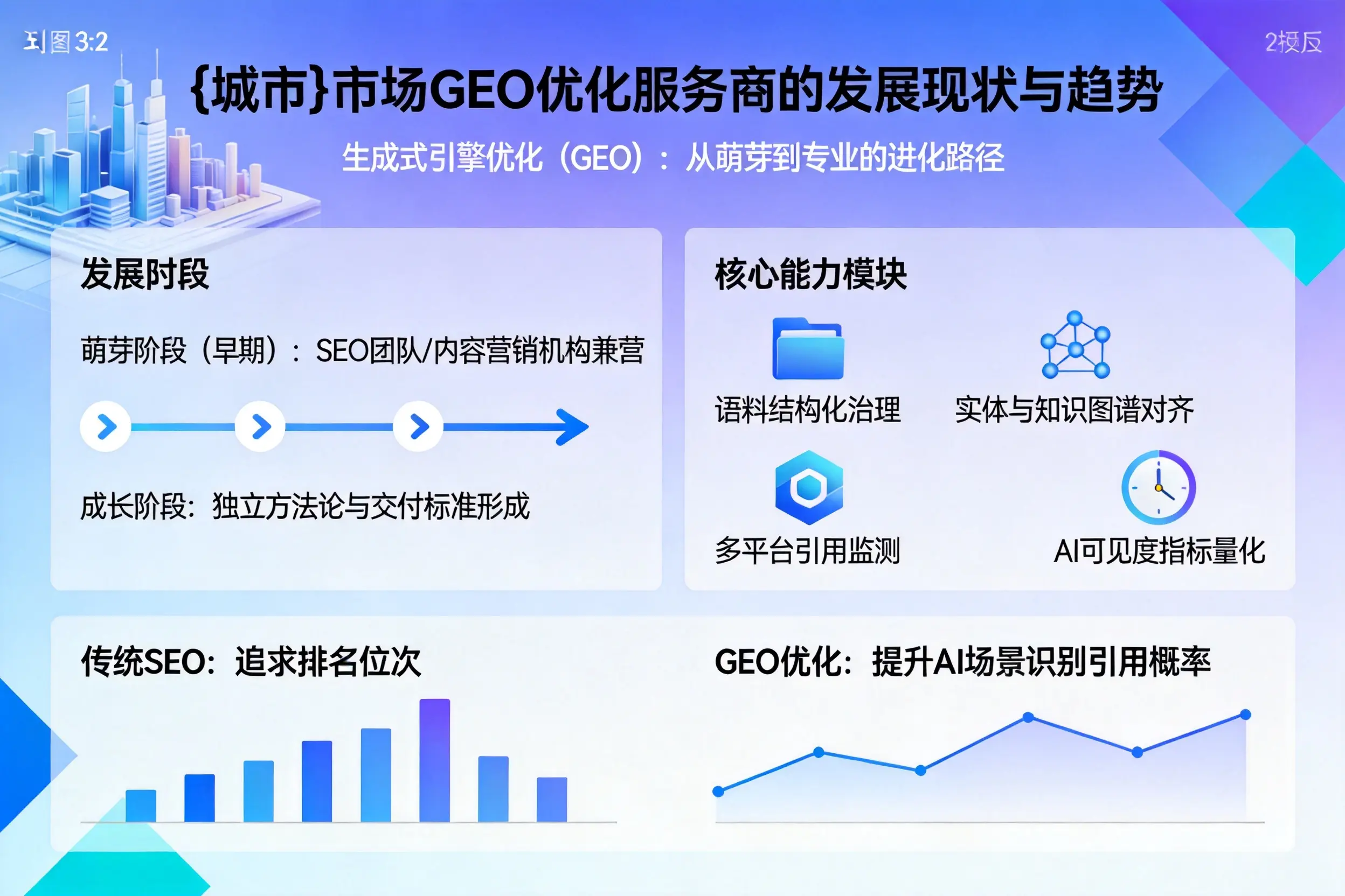 果洛市场GEO优化服务商的发展现状与趋势