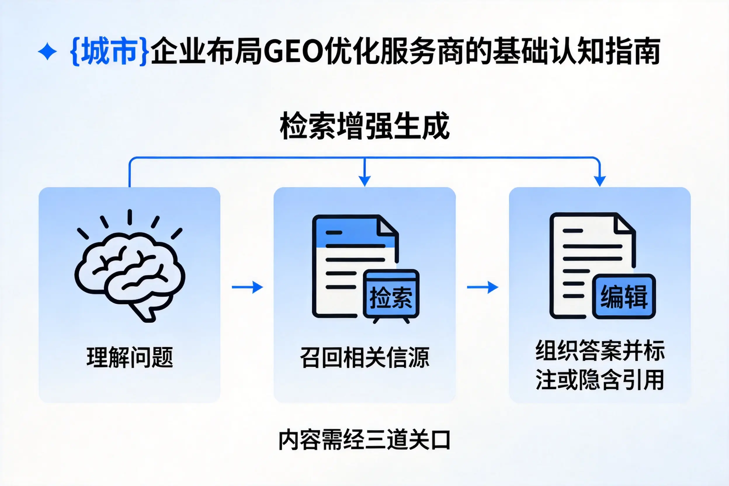 果洛企业布局GEO优化服务商的基础认知指南