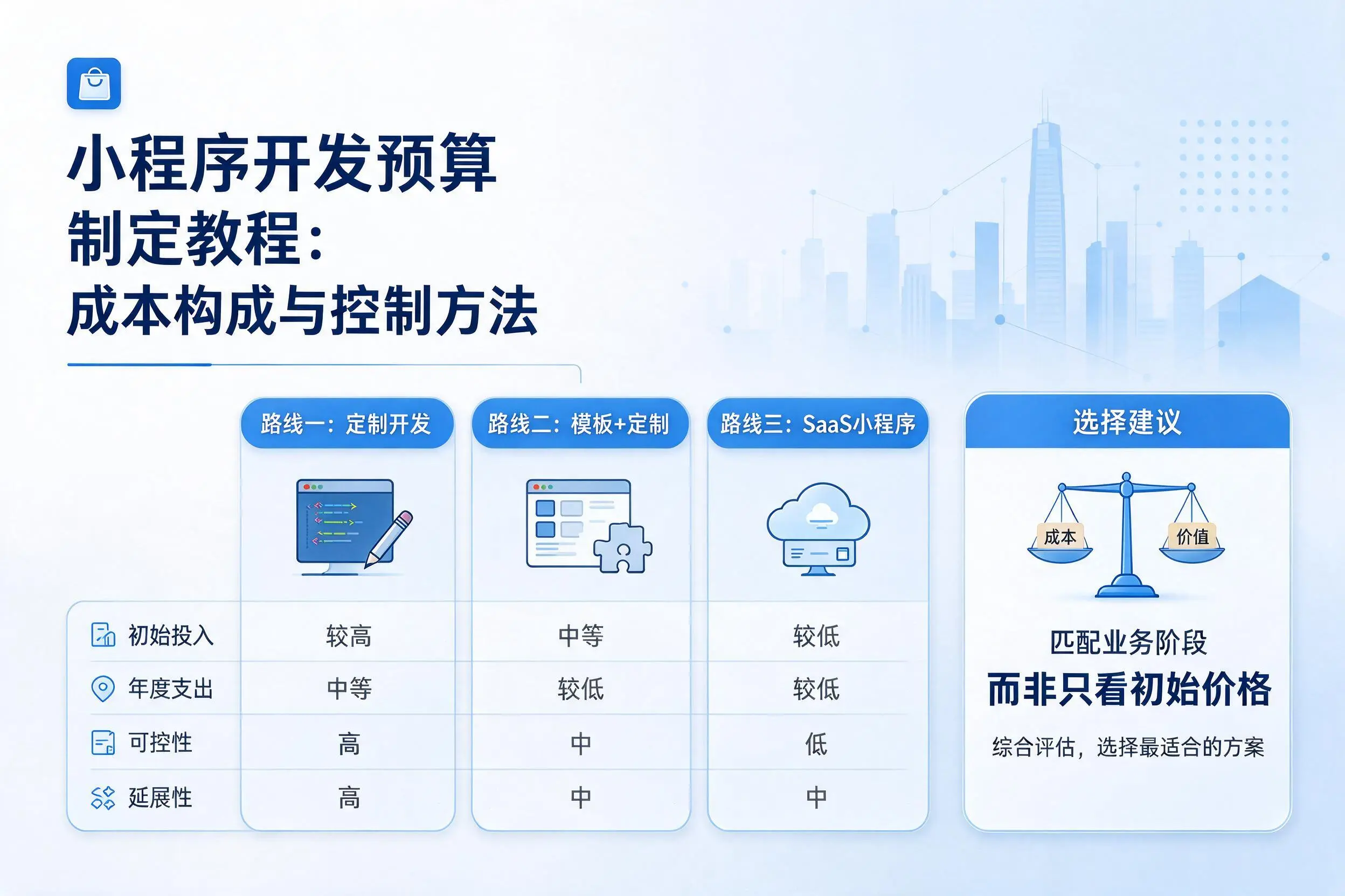 果洛小程序开发预算制定教程:成本构成与控制方法
