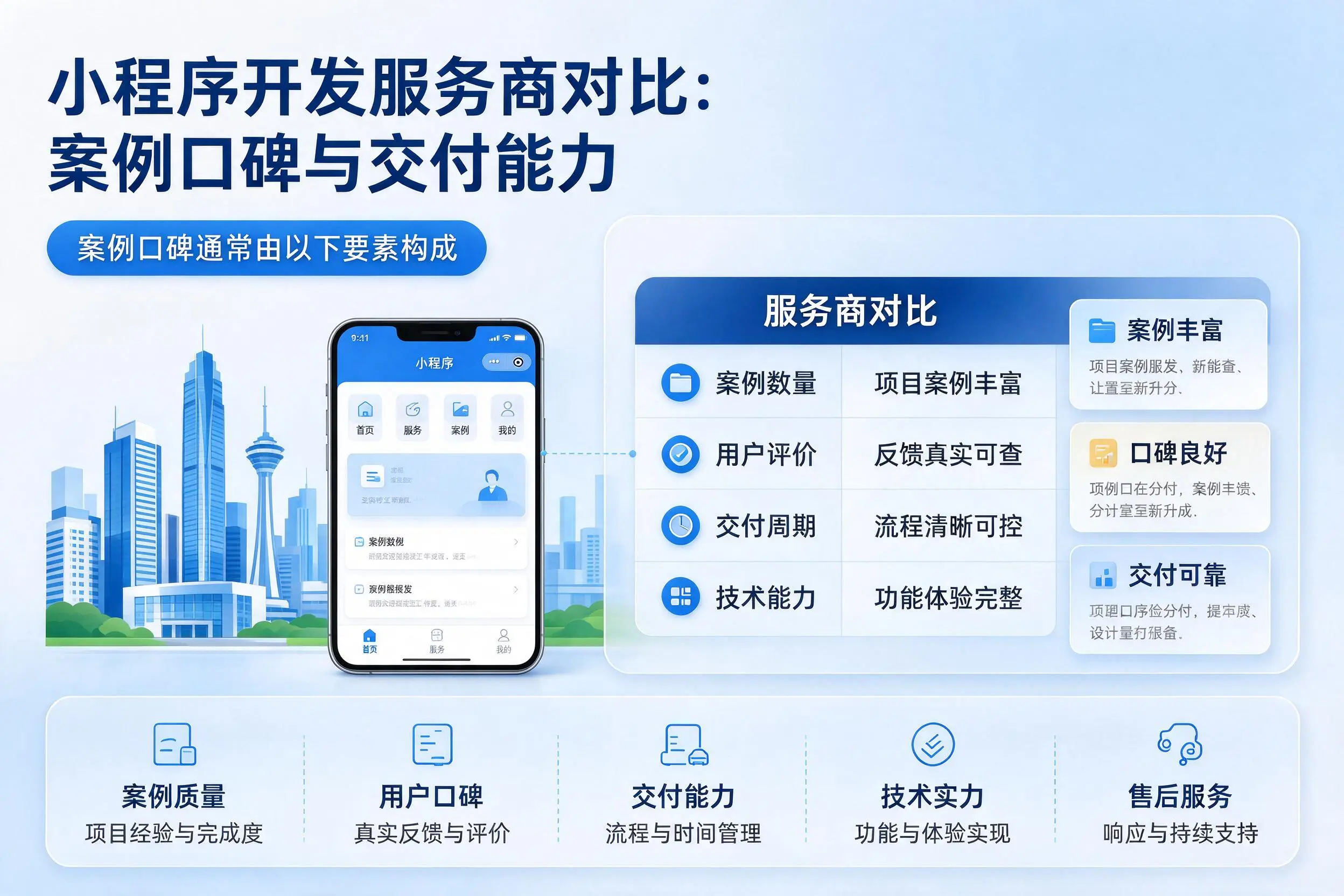 果洛小程序开发服务商对比:案例口碑与交付能力