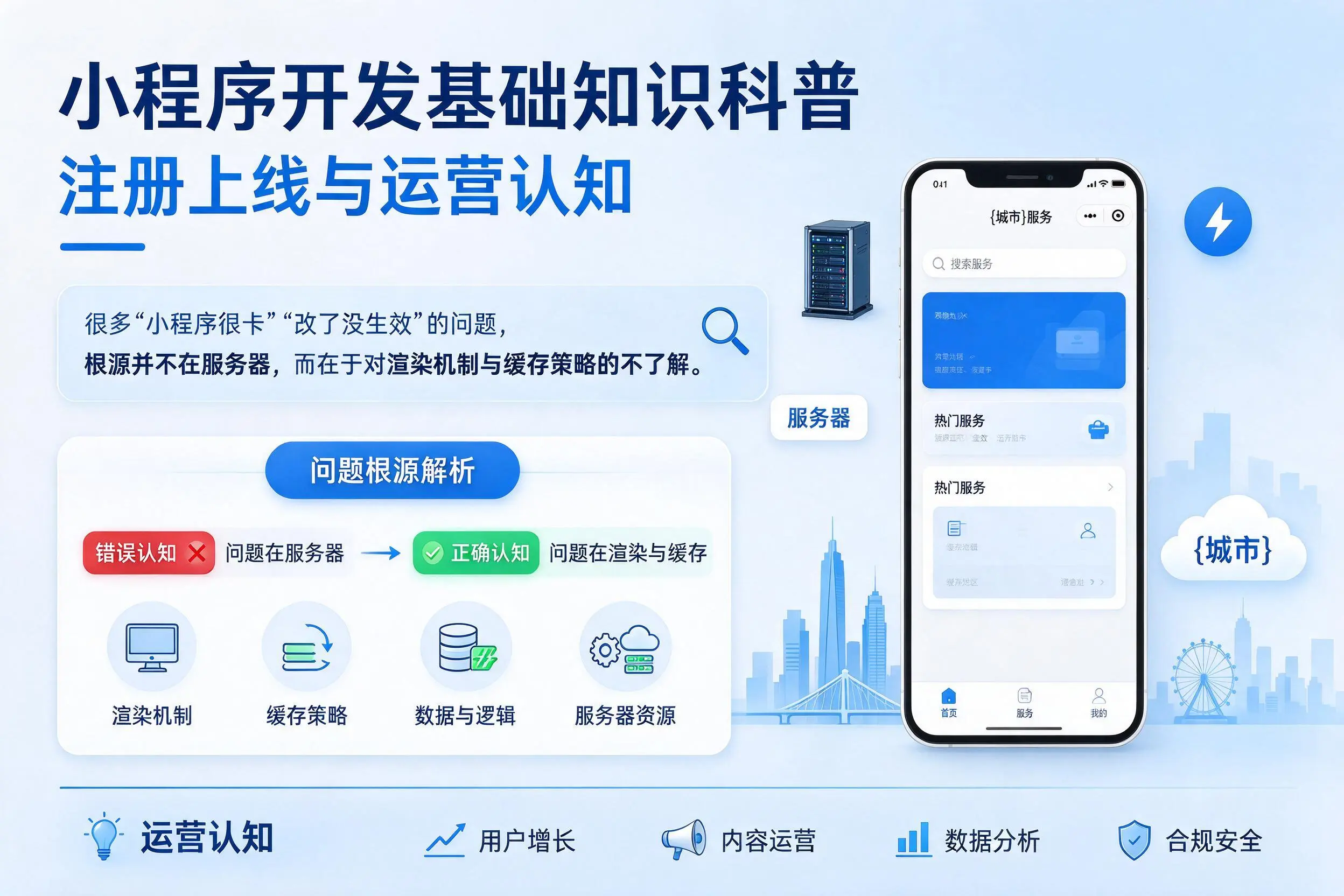 果洛小程序开发基础知识科普：注册上线与运营认知