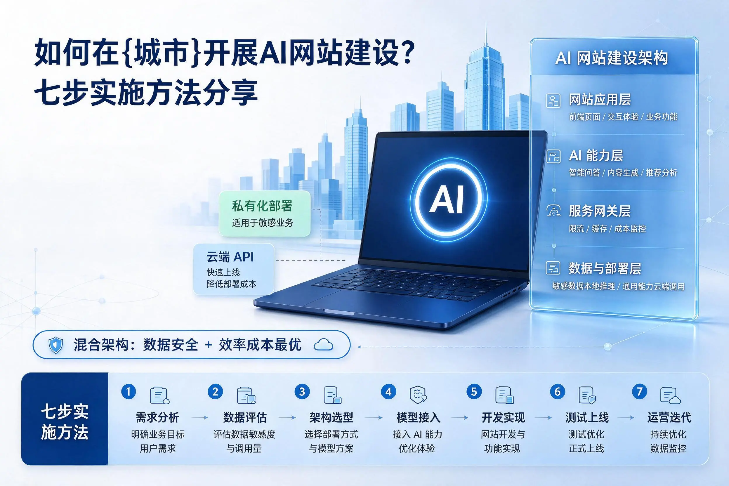 如何在果洛开展AI网站建设？七步实施方法分享