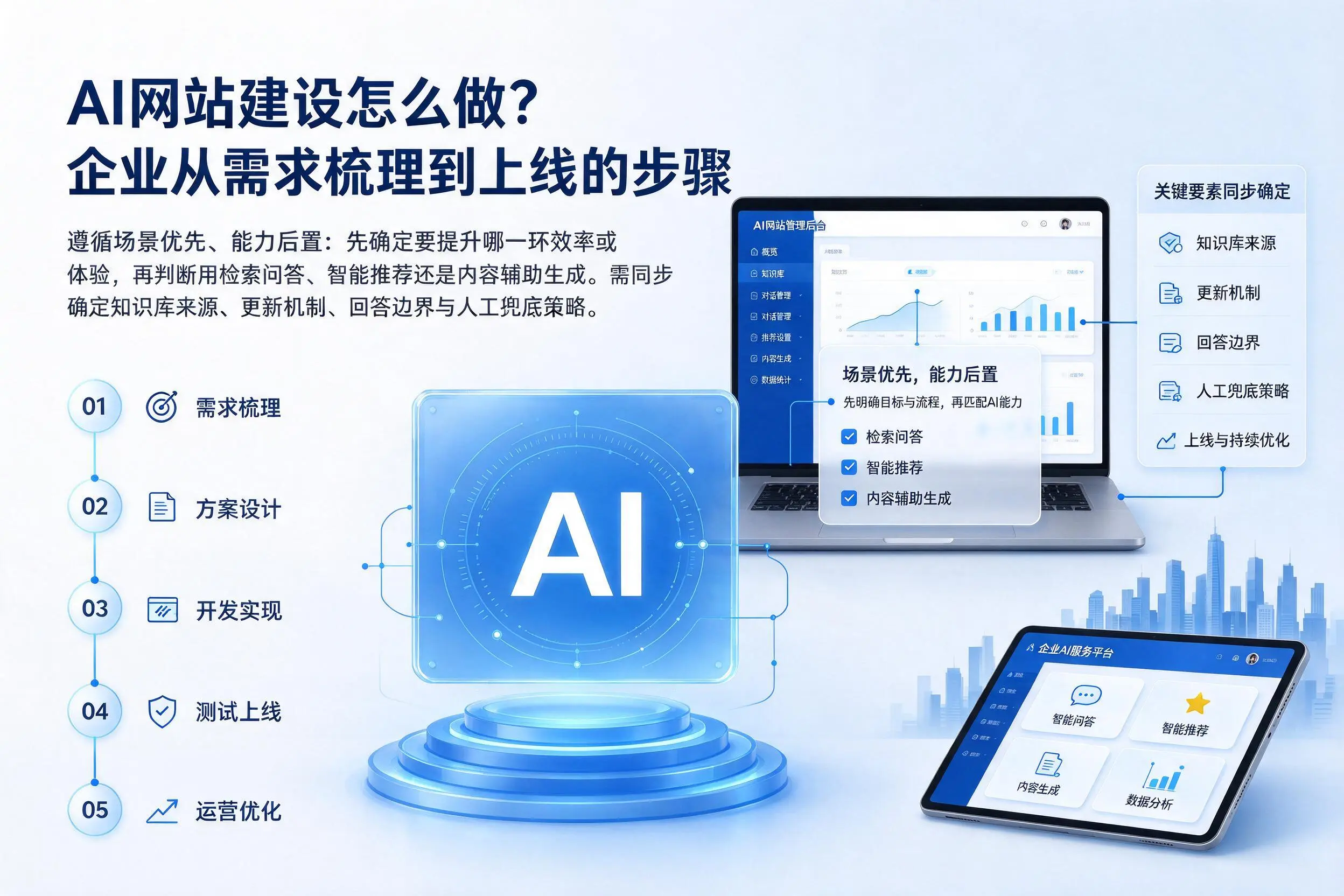AI网站建设怎么做？果洛企业从需求梳理到上线的步骤
