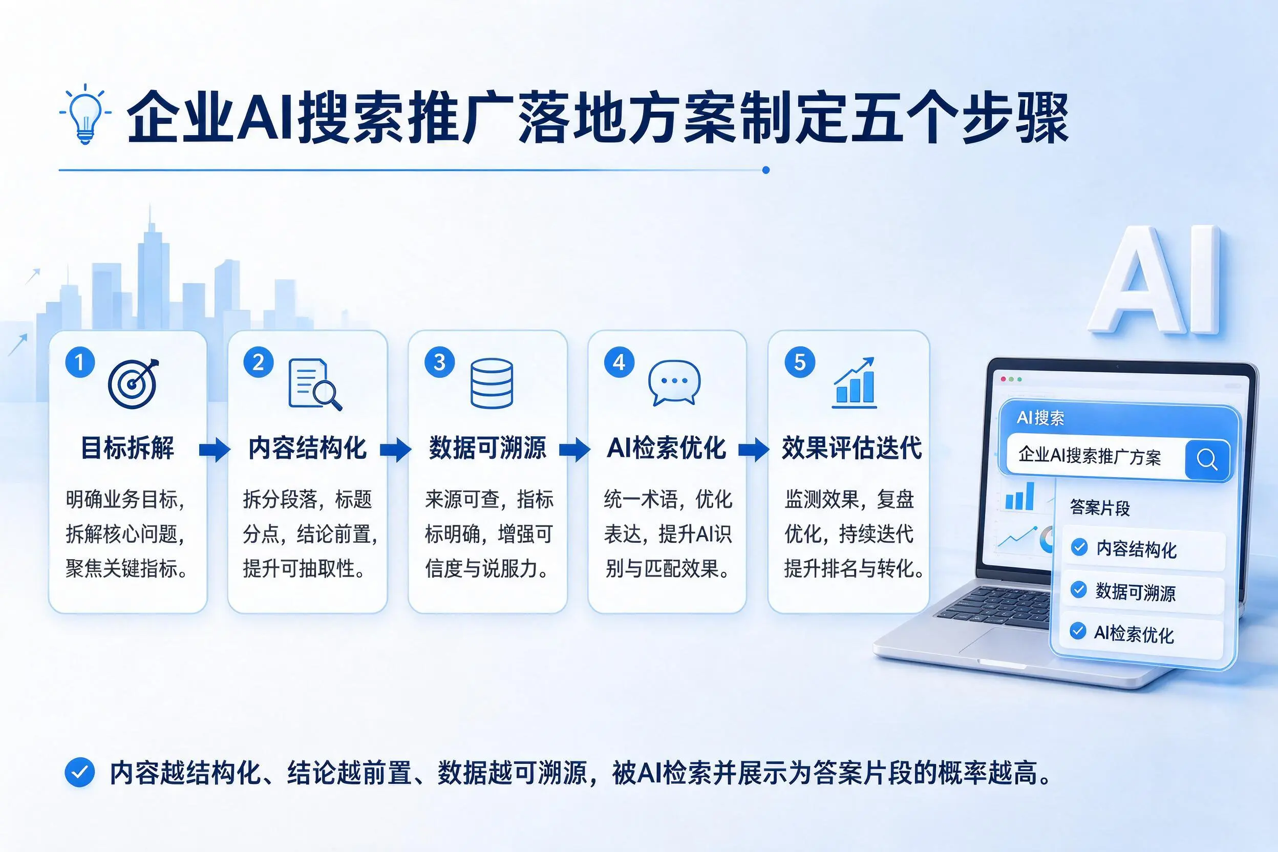 果洛企业AI搜索推广落地方案制定五个步骤