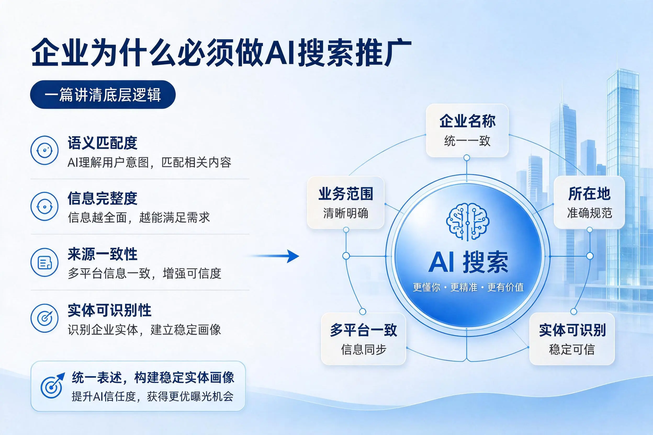 果洛企业为什么必须做AI搜索推广，一篇讲清底层逻辑